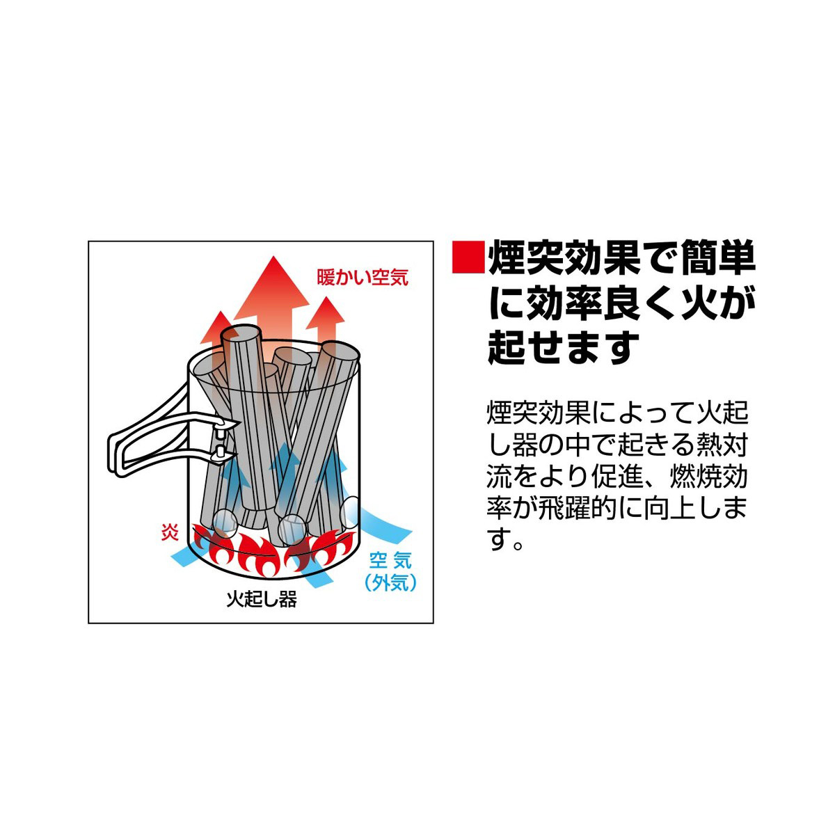 UG-3334 火起し火消しセット 〈ミニ〉