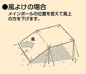 スクエアタープ(レクタタープ)のバリエーション豊富な張り方