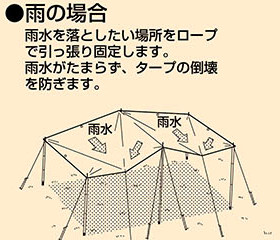 スクエアタープ(レクタタープ)のバリエーション豊富な張り方