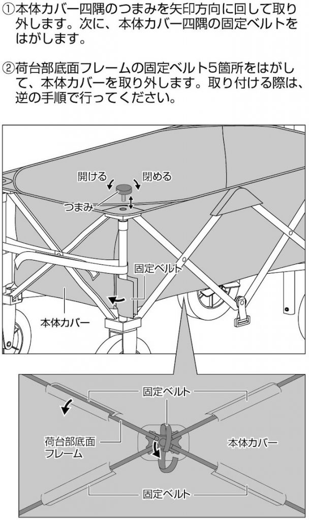 収束型4輪アウトドアキャリーの使用方法